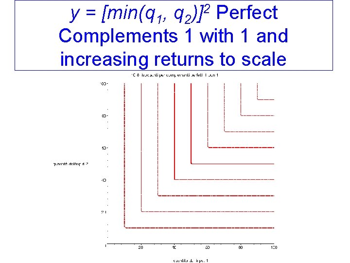 y = [min(q 1, q 2)]2 Perfect Complements 1 with 1 and increasing returns