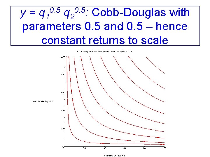 y = q 10. 5 q 20. 5: Cobb-Douglas with parameters 0. 5 and