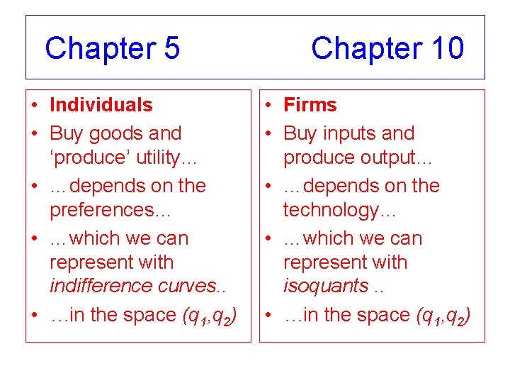 Chapter 5 • Individuals • Buy goods and ‘produce’ utility… • …depends on the