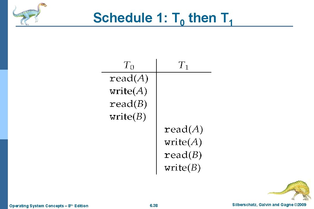 Schedule 1: T 0 then T 1 Operating System Concepts – 8 th Edition Schedule 1: T 0 then T 1 Operating System Concepts – 8 th Edition