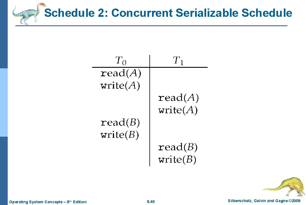 Schedule 2: Concurrent Serializable Schedule Operating System Concepts – 8 th Edition 6. 40