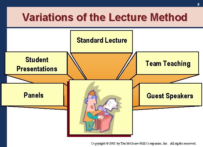 9 Variations of the Lecture Method Standard Lecture Student Presentations Panels Team Teaching Guest