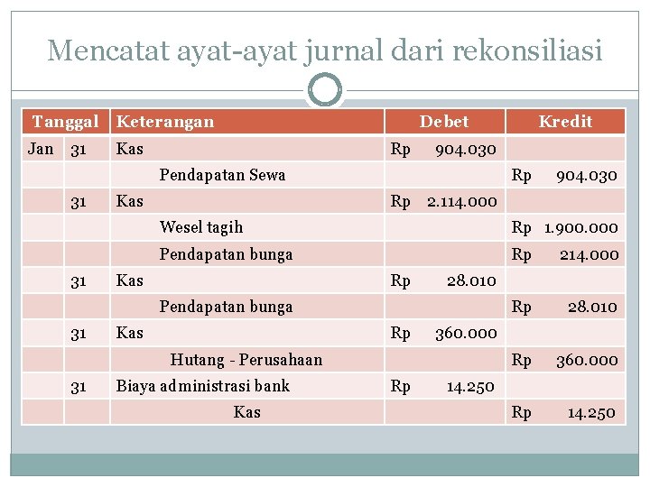 Mencatat ayat-ayat jurnal dari rekonsiliasi Tanggal Keterangan Jan Kas 31 Debet Rp 904. 030