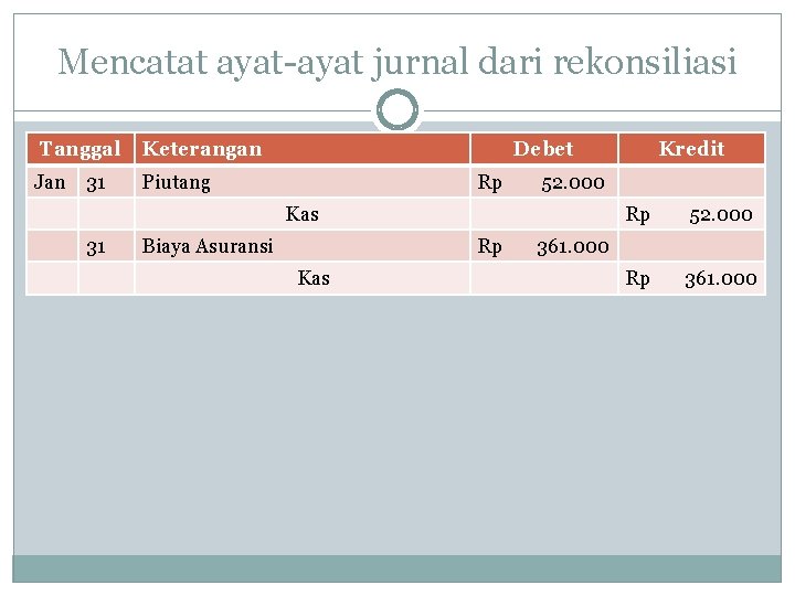 Mencatat ayat-ayat jurnal dari rekonsiliasi Tanggal Keterangan Jan Piutang 31 Debet Rp 52. 000