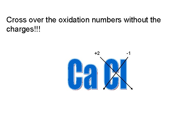 Cross over the oxidation numbers without the charges!!! +2 -1 
