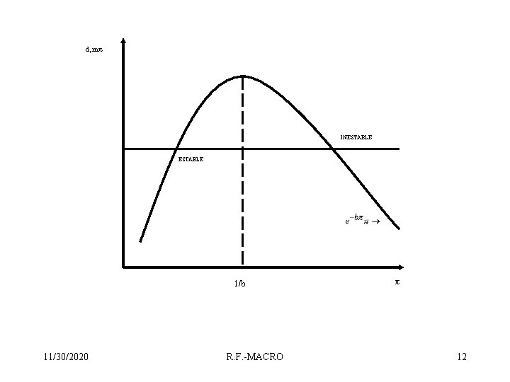 d, mπ INESTABLE 1/b 11/30/2020 R. F. -MACRO π 12 