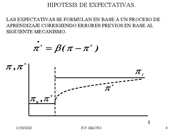 HIPOTESIS DE EXPECTATIVAS. LAS EXPECTATIVAS SE FORMULAN EN BASE A UN PROCESO DE APRENDIZAJE