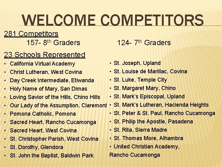 WELCOME COMPETITORS 281 Competitors 157 - 8 th Graders 124 - 7 th Graders