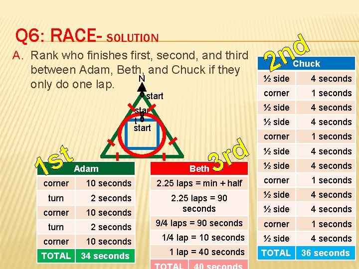 Q 6: RACE- SOLUTION A. Rank who finishes first, second, and third between Adam,