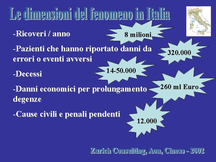 -Ricoveri / anno 8 milioni -Pazienti che hanno riportato danni da errori o eventi