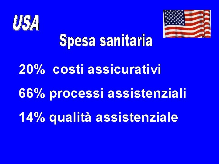 20% costi assicurativi 66% processi assistenziali 14% qualità assistenziale 