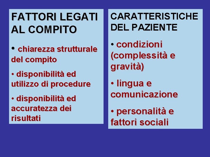 FATTORI LEGATI AL COMPITO CARATTERISTICHE DEL PAZIENTE • chiarezza strutturale • condizioni (complessità e