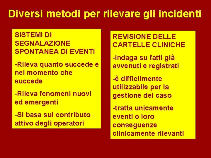 Diversi metodi per rilevare gli incidenti SISTEMI DI SEGNALAZIONE SPONTANEA DI EVENTI -Rileva quanto