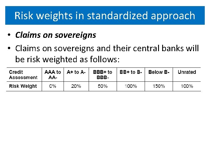 Risk weights in standardized approach • Claims on sovereigns and their central banks will