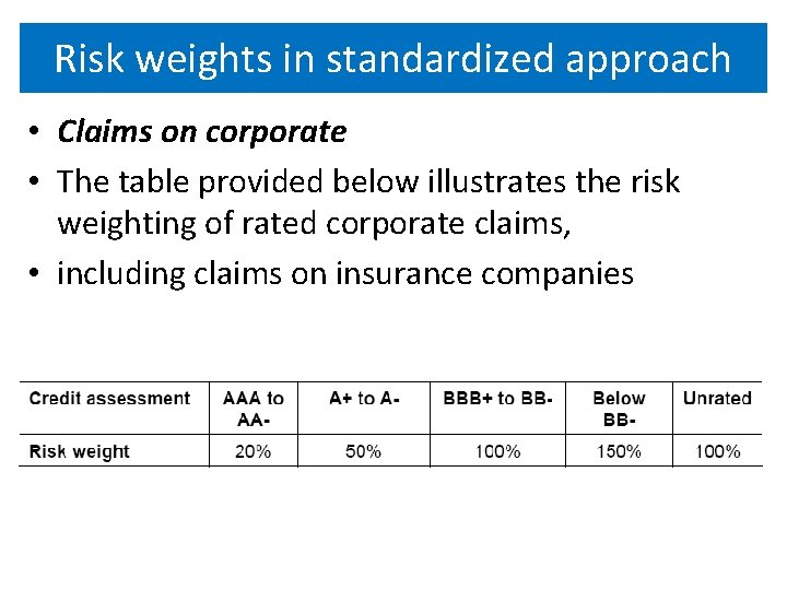 Risk weights in standardized approach • Claims on corporate • The table provided below