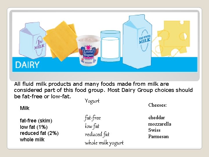 All fluid milk products and many foods made from milk are considered part of