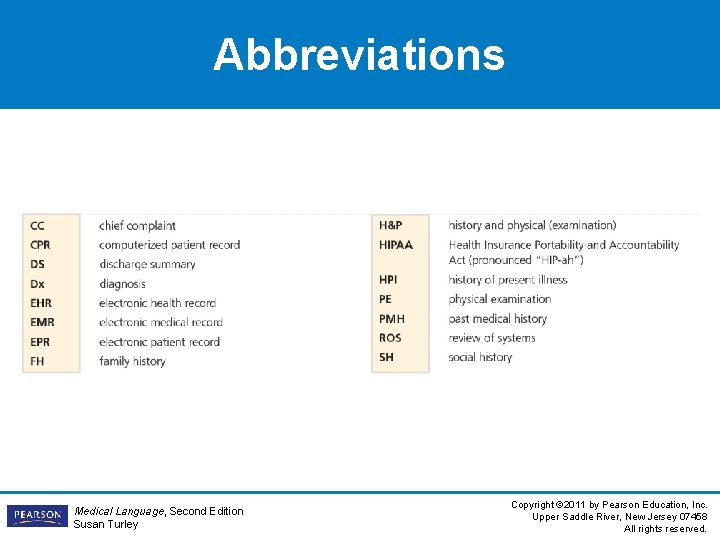 Abbreviations Medical Language, Second Edition Susan Turley Copyright © 2011 by Pearson Education, Inc. Abbreviations Medical Language, Second Edition Susan Turley Copyright © 2011 by Pearson Education, Inc.