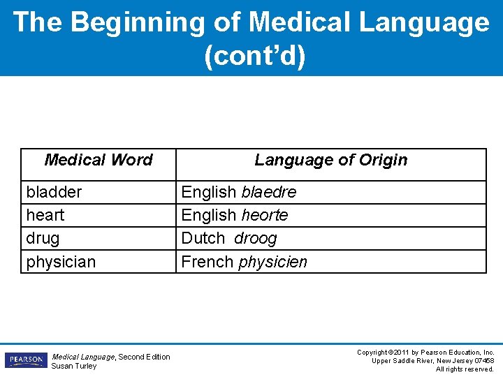 The Beginning of Medical Language (cont’d) Medical Word bladder heart drug physician Medical Language, The Beginning of Medical Language (cont’d) Medical Word bladder heart drug physician Medical Language,