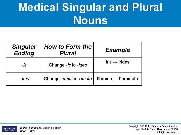 Medical Singular and Plural Nouns Singular Ending How to Form the Plural -is Change Medical Singular and Plural Nouns Singular Ending How to Form the Plural -is Change