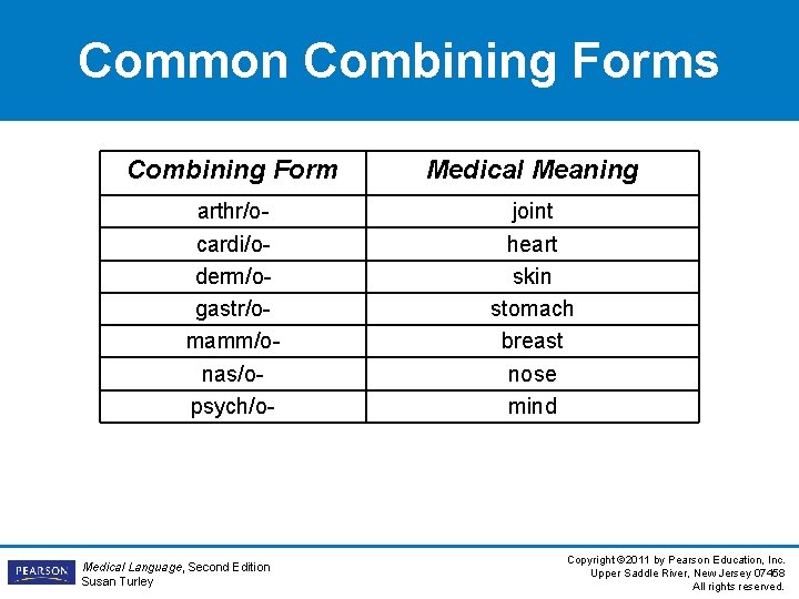 Common Combining Forms Combining Form Medical Meaning arthr/ocardi/oderm/ogastr/omamm/onas/opsych/o- joint heart skin stomach breast nose Common Combining Forms Combining Form Medical Meaning arthr/ocardi/oderm/ogastr/omamm/onas/opsych/o- joint heart skin stomach breast nose