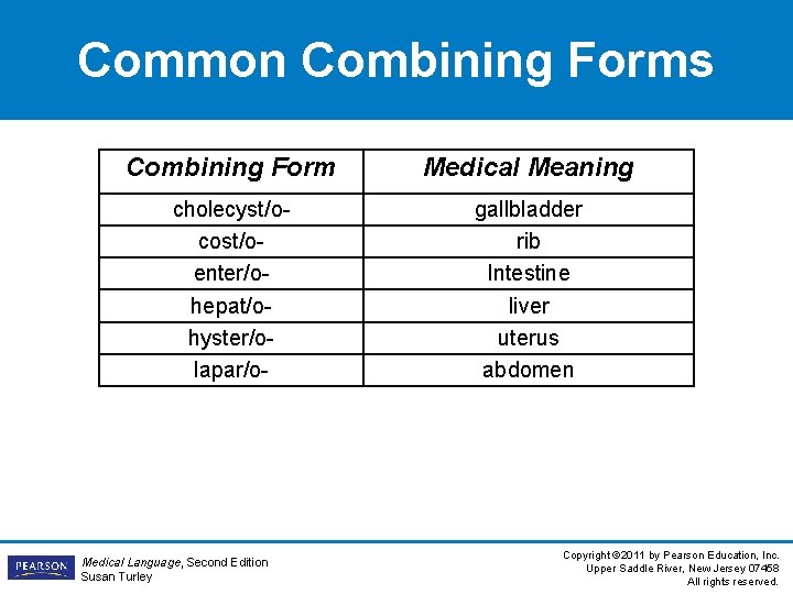 Common Combining Forms Combining Form Medical Meaning cholecyst/ocost/oenter/ohepat/ohyster/olapar/o- gallbladder rib Intestine liver uterus abdomen Common Combining Forms Combining Form Medical Meaning cholecyst/ocost/oenter/ohepat/ohyster/olapar/o- gallbladder rib Intestine liver uterus abdomen