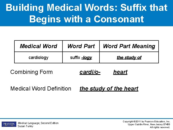 Building Medical Words: Suffix that Begins with a Consonant Medical Word Part Meaning cardiology Building Medical Words: Suffix that Begins with a Consonant Medical Word Part Meaning cardiology