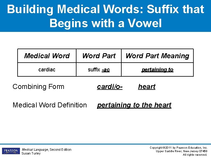 Building Medical Words: Suffix that Begins with a Vowel Medical Word Part Meaning cardiac Building Medical Words: Suffix that Begins with a Vowel Medical Word Part Meaning cardiac