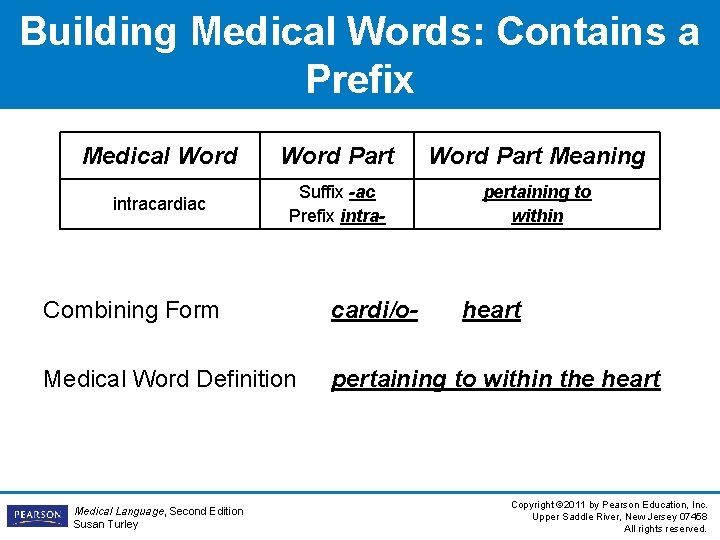 Building Medical Words: Contains a Prefix Medical Word Part Meaning intracardiac Suffix -ac Prefix Building Medical Words: Contains a Prefix Medical Word Part Meaning intracardiac Suffix -ac Prefix