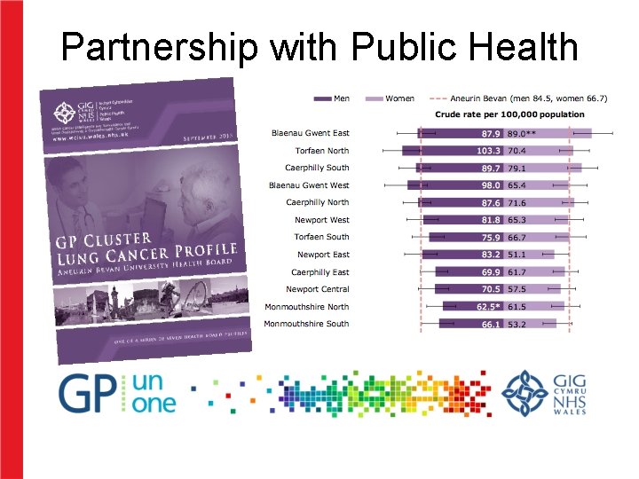 Partnership with Public Health Partnership with Public Health