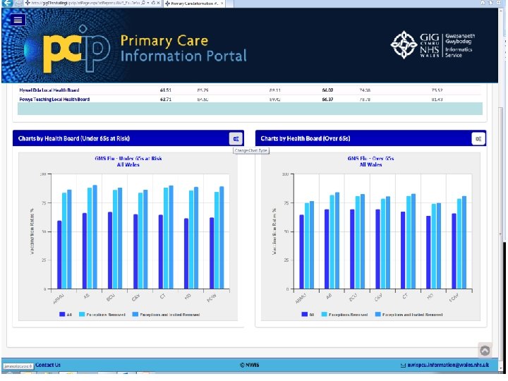 Primary Care GMS Flu Primary Care GMS Flu