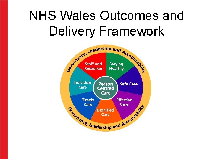 NHS Wales Outcomes and Delivery Framework 