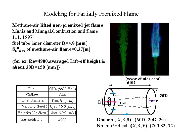 Modeling for Partially Premixed Flame Methane-air lifted non-premixed jet flame Muniz and Mungal, Combustion