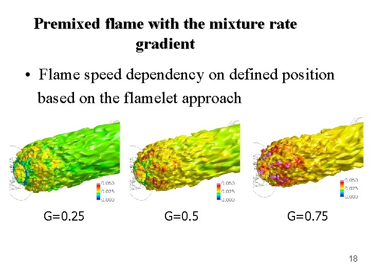 Premixed flame with the mixture rate gradient • Flame speed dependency on defined position