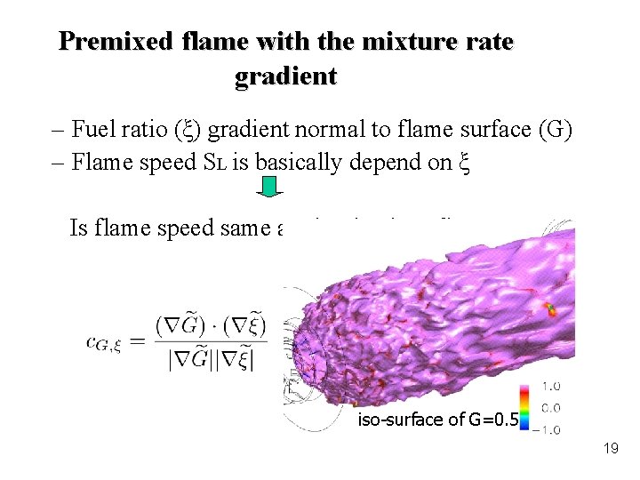 Premixed flame with the mixture rate gradient – Fuel ratio (ξ) gradient normal to