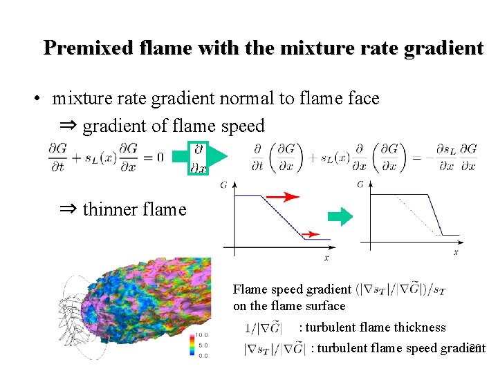 Premixed flame with the mixture rate gradient • mixture rate gradient normal to flame