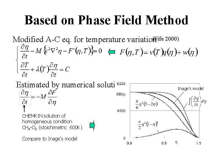 Based on Phase Field Method (Fife 2000) Modified A-C eq. for temperature variation Estimated