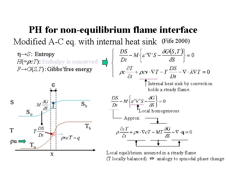 PH for non-equilibrium flame interface Modified A-C eq. with internal heat sink (Fife 2000)