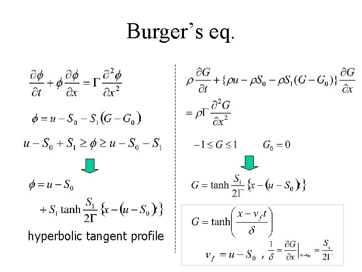 Burger’s eq. hyperbolic tangent profile , 