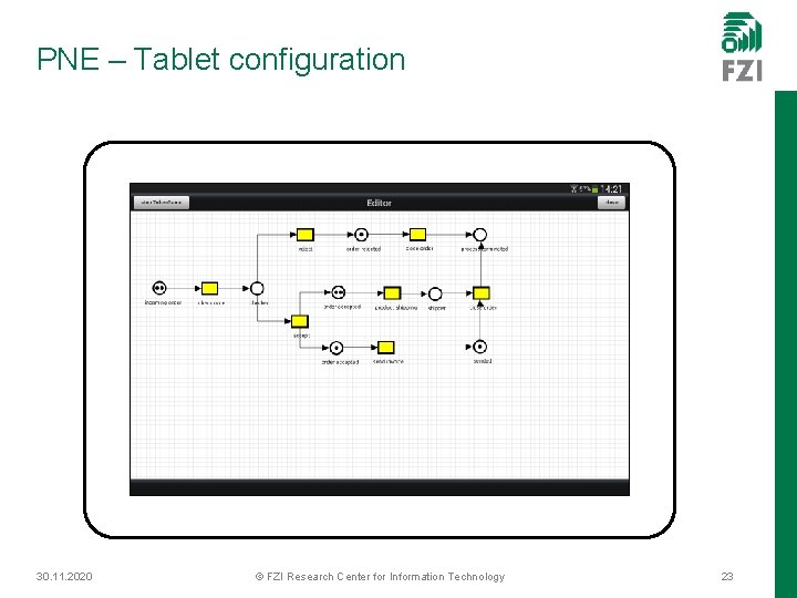 PNE – Tablet configuration 30. 11. 2020 © FZI Research Center for Information Technology