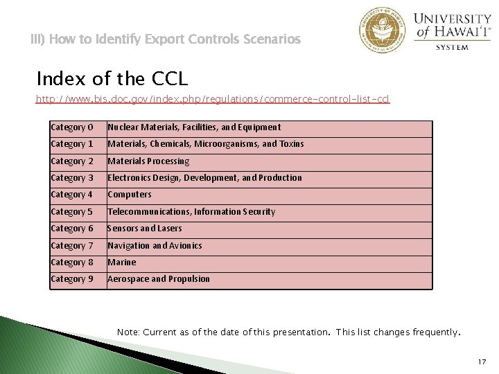 III) How to Identify Export Controls Scenarios Index of the CCL http: //www. bis.