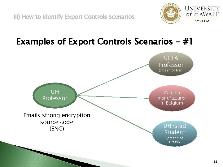 III) How to Identify Export Controls Scenarios Examples of Export Controls Scenarios - #1