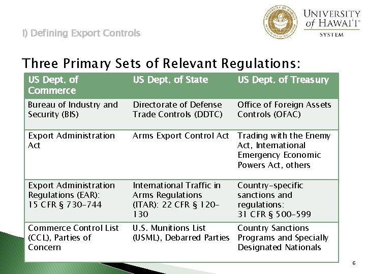I) Defining Export Controls Three Primary Sets of Relevant Regulations: US Dept. of Commerce