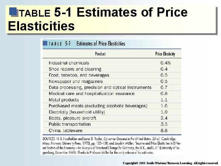 5 -1 Estimates of Price Elasticities TABLE Copyright© 2003 South-Western/Thomson Learning. All rights reserved.