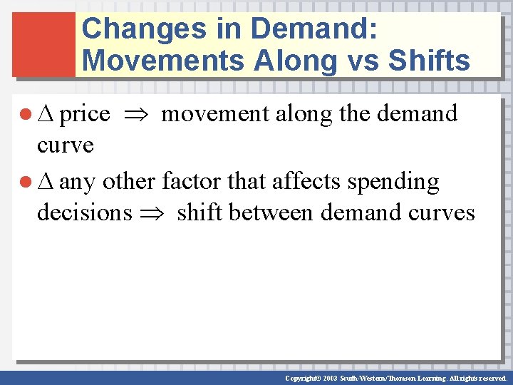 Changes in Demand: Movements Along vs Shifts ● price movement along the demand curve