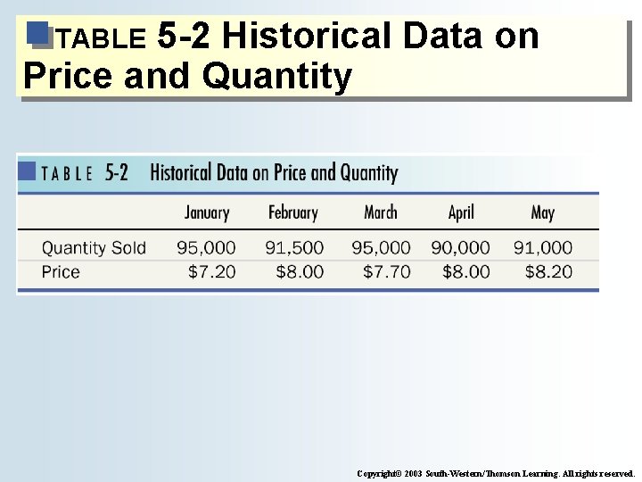 5 -2 Historical Data on Price and Quantity TABLE Copyright© 2003 South-Western/Thomson Learning. All