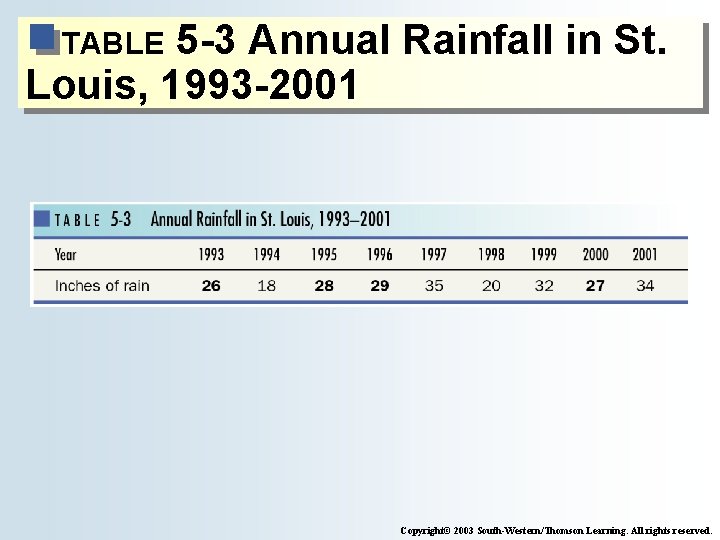 5 -3 Annual Rainfall in St. Louis, 1993 -2001 TABLE Copyright© 2003 South-Western/Thomson Learning.
