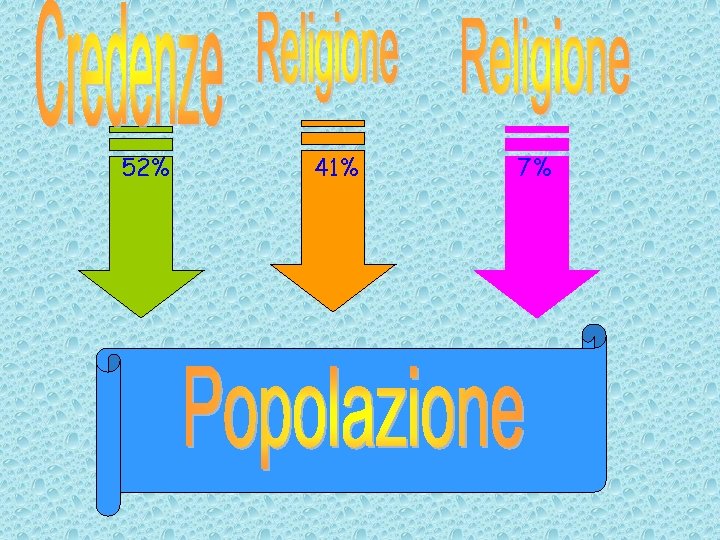 Il Madagascar uno stato insulare situato nelloceano Indiano