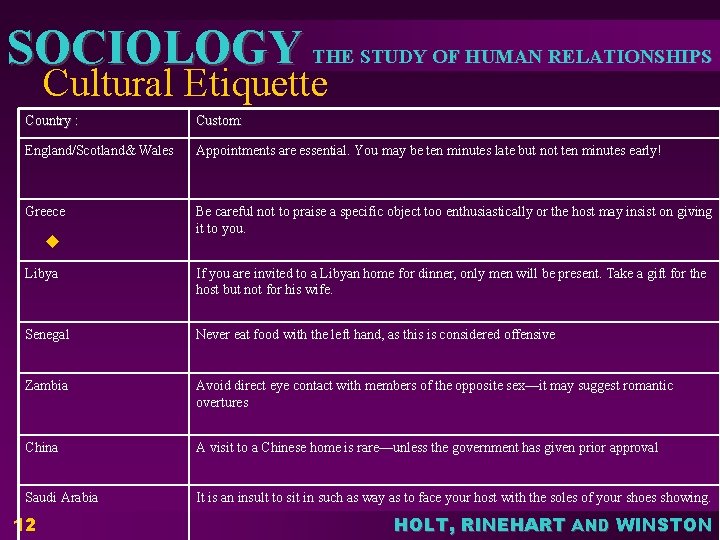 SOCIOLOGY THE STUDY OF HUMAN RELATIONSHIPS Cultural Etiquette Country : Custom: England/Scotland& Wales Appointments SOCIOLOGY THE STUDY OF HUMAN RELATIONSHIPS Cultural Etiquette Country : Custom: England/Scotland& Wales Appointments