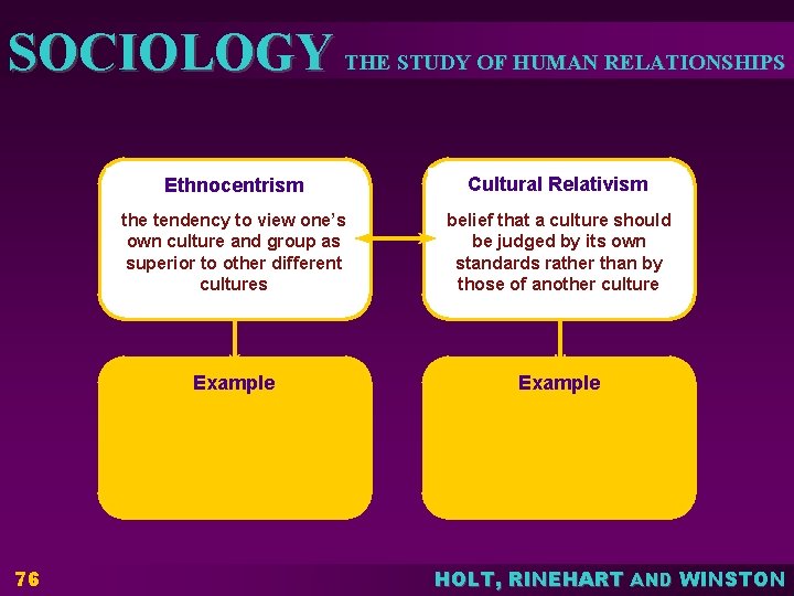 SOCIOLOGY THE STUDY OF HUMAN RELATIONSHIPS 76 Ethnocentrism Cultural Relativism the tendency to view SOCIOLOGY THE STUDY OF HUMAN RELATIONSHIPS 76 Ethnocentrism Cultural Relativism the tendency to view