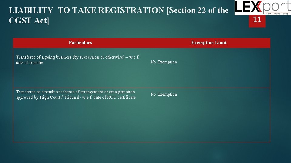 LIABILITY TO TAKE REGISTRATION [Section 22 of the CGST Act] Particulars Exemption Limit Transferee